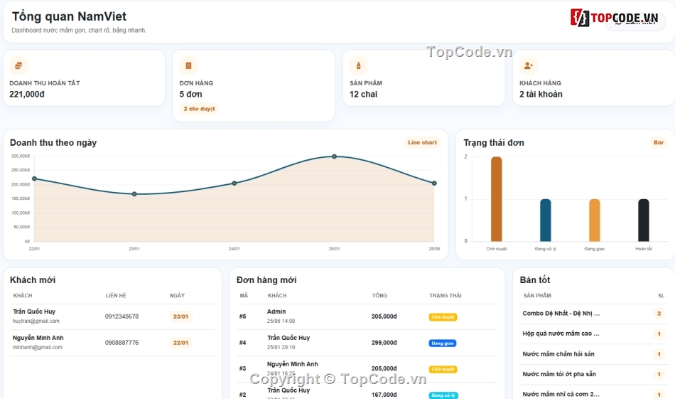 website,web bán nước mắm,website bán nước mắm
